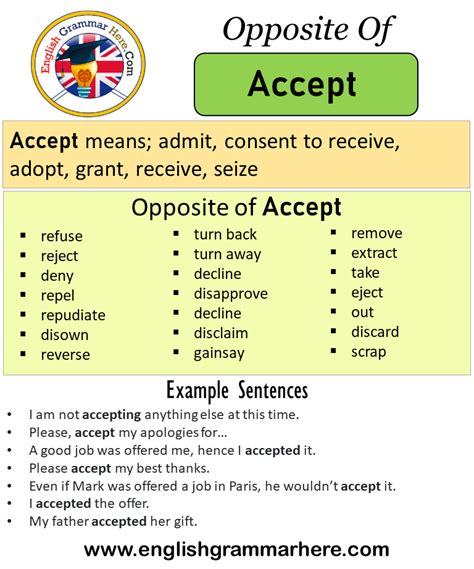 Find 170 ways to say ACCEPT, along with antonyms, related words, and example sentences at Thesaurus. . Antonym accepting